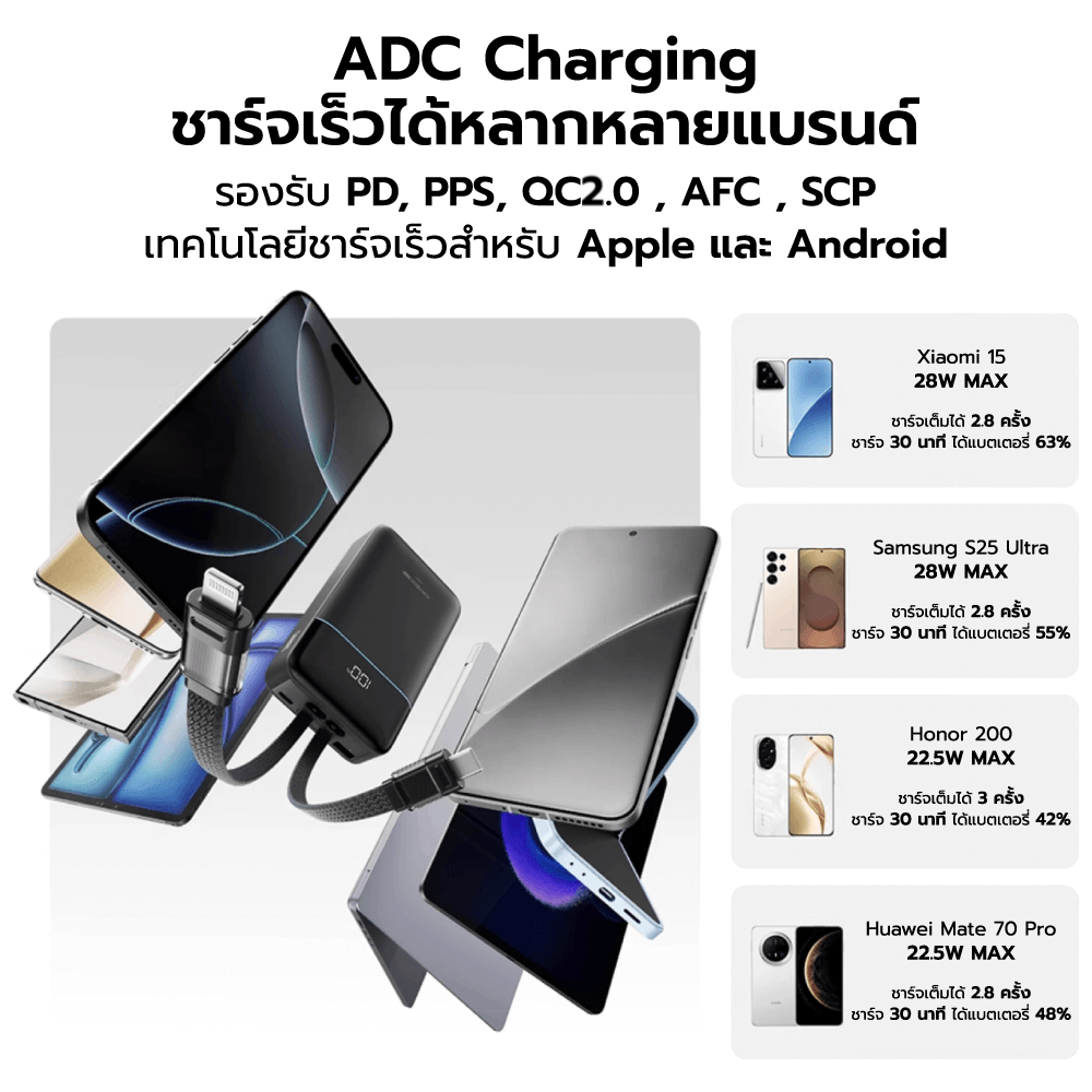 แบตสำรอง CUKTECH LPB200NL สีดำ 20000 MAH มาตรฐาน CCC ชาร์จเร็วพร้อมสาย USB-C 40W และ USB-A 22.5W_9